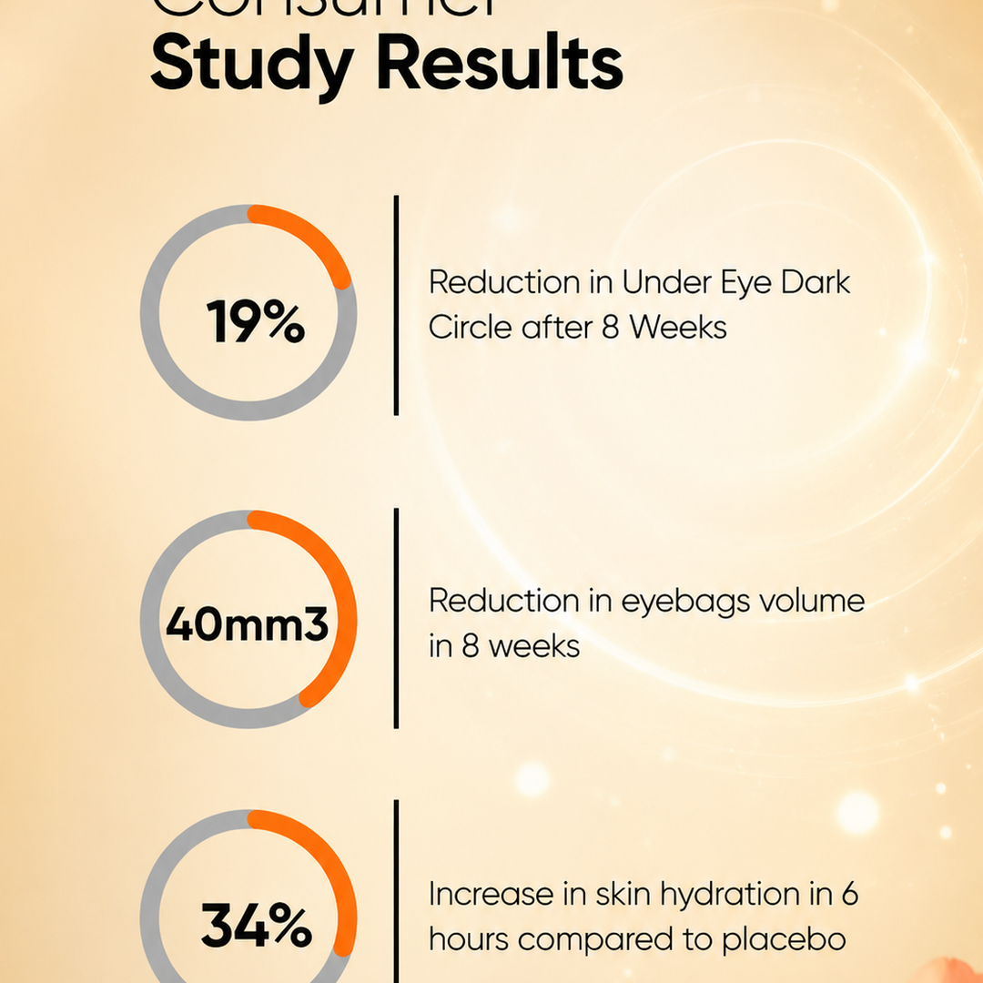 Skinace Under Eye Serum